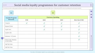 Social Media Loyalty Programmes For Customer Retention B2b Social Media Marketing And Promotion