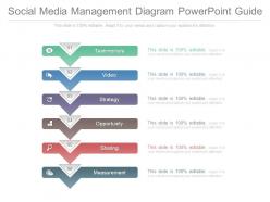 Social media management diagram powerpoint guide