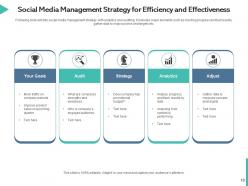 Social media management implement optimize management cost opportunity
