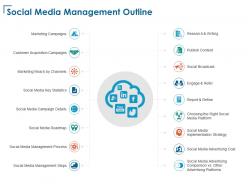Social media management outline publish content ppt powerpoint presentation infographics portfolio