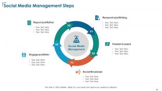 Social media management powerpoint presentation slides