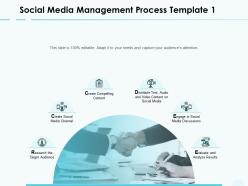 Social media management process evaluate compelling ppt powerpoint presentation slides tips