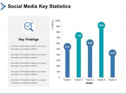 Social media management process powerpoint presentation slides