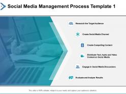 Social Media Management Process Powerpoint Presentation Slides