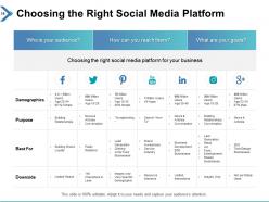 Social Media Management Process Powerpoint Presentation Slides