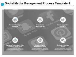 Social media management process target social ppt powerpoint presentation show outfit