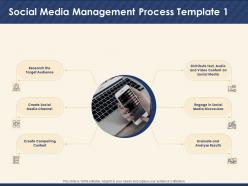 Social media management process template discussions ppt powerpoint presentation show