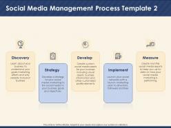 Social media management process template implement ppt powerpoint presentation topics