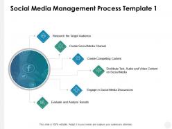 Social media management process template media discussions b316 ppt powerpoint presentation