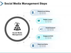 Social media management steps broadcast ppt powerpoint presentation gallery files