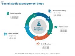 Social Media Management Steps Report And Refine Ppt Powerpoint Presentation Infographics Slides