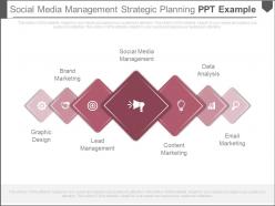 Social media management strategic planning ppt example