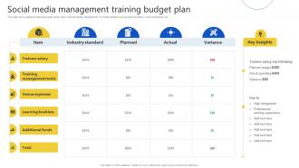 Social Media Management Training Budget Plan