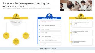 Social Media Management Training For Remote Workforce