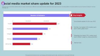 Social Media Market Share Update For 2023