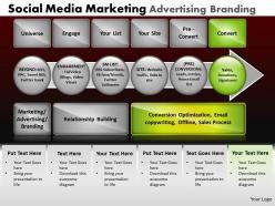 Social media marketing advertising branding powerpoint slides and ppt templates db