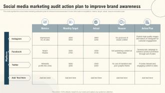 Social Media Marketing Audit Action Plan To Improve Brand Awareness