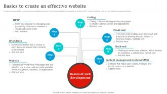 Social Media Marketing Basics To Create An Effective Website Strategy SS V