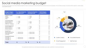 Social Media Marketing Budget Effective B2b Marketing Strategy Organization Set 1