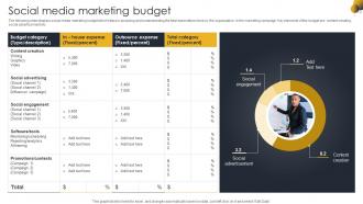 Social Media Marketing Budget Go To Market Strategy For B2c And B2c Business And Startups