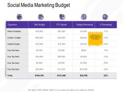 Social media marketing budget m2692 ppt powerpoint presentation gallery picture