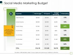 Social media marketing budget m2990 ppt powerpoint presentation styles model
