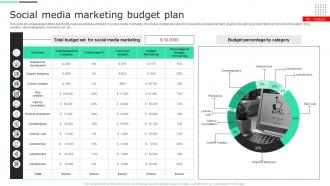 Social Media Marketing Budget Plan