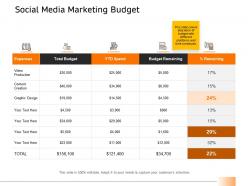 Social media marketing budget ppt powerpoint presentation outline icon