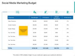 Social media marketing budget ppt powerpoint presentation pictures template