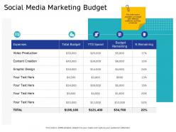 Social media marketing budget text here ppt powerpoint presentation inspiration example