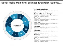Social media marketing business expansion strategy capital expenditure cpb