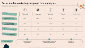Social Media Marketing Campaign Costs Analysis Effective Real Time Marketing MKT SS V