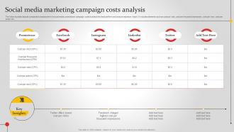 Social Media Marketing Campaign Costs Analysis Improving Brand Awareness MKT SS V