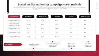 Social Media Marketing Campaign Costs Analysis Real Time Marketing Guide For Improving