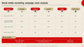 Social Media Marketing Campaign Costs Integrating Real Time Marketing MKT SS V