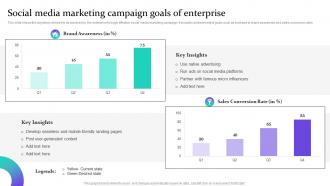 Social Media Marketing Campaign Goals Of Enterprise Data Driven Marketing For Increasing Customer MKT SS V