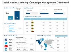 Social media marketing campaign management dashboard