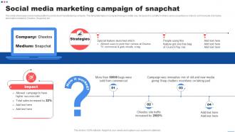 Social Media Marketing Campaign Of Snapchat Customer Marketing Strategies To Encourage
