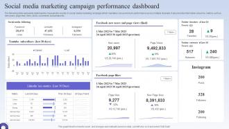 Social Media Marketing Campaign Performance Dashboard