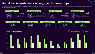 Social Media Marketing Campaign Performance Report