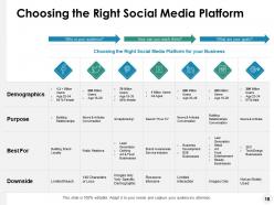 Social Media Marketing Campaign Powerpoint Presentation Slides