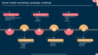 Social Media Marketing Campaign Roadmap Steps To Optimize Marketing Campaign Mkt Ss