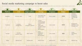 Social Media Marketing Campaign To Boost Sales Farm Marketing Plan To Increase Profit Strategy SS