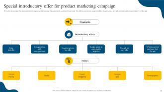 Social Media Marketing Campaign To Generate Leads Powerpoint Presentation Slides MKT CD V Multipurpose Downloadable