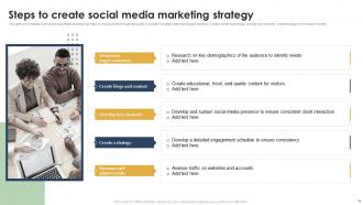 Social Media Marketing Campaign To Improve Brand Awareness DK MD