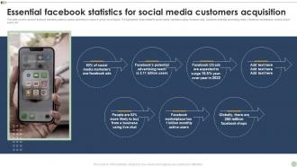Social Media Marketing Campaign To Improve Brand Essential Facebook Statistics For Social Media