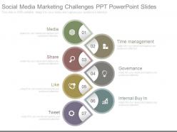 Social media marketing challenges ppt powerpoint slides