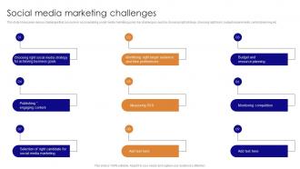 Social Media Marketing Challenges Social Media Marketing For Online Retailers