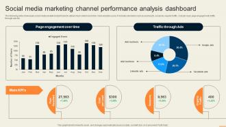Social Media Marketing Channel Performance Analysis Guide For Improving Decision MKT SS V