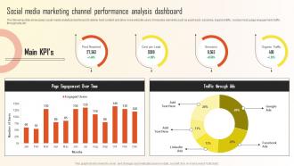 Social Media Marketing Channel Performance Analysis Introduction To Marketing Analytics MKT SS